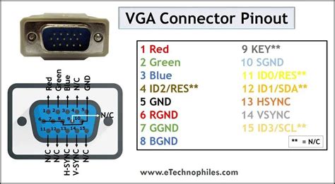 What is a VGA Connector : Pin Configuration & Its .
